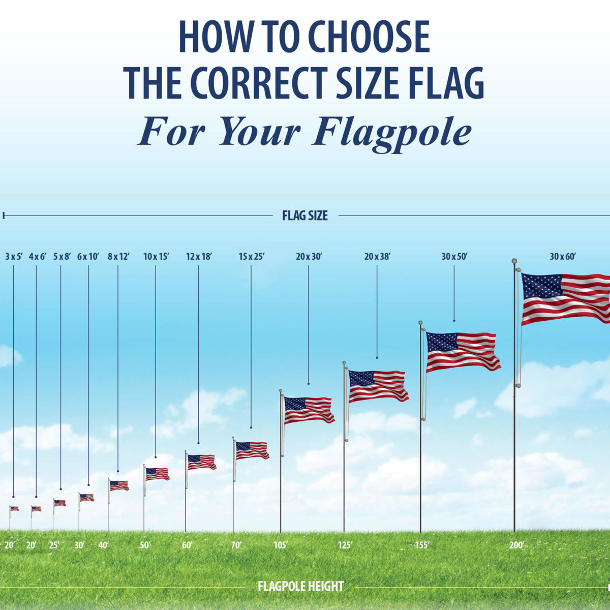 What Size American Flag For 20 Foot Pole